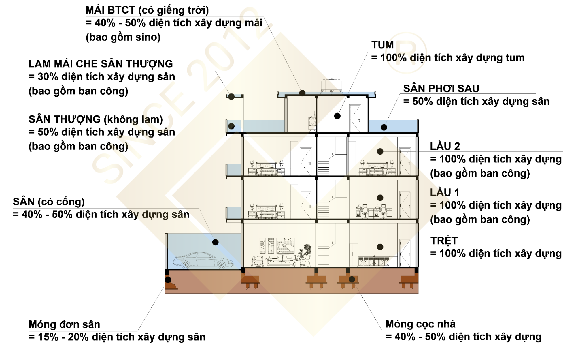 Hình ảnh mô phỏng mặt cắt bản vẽ